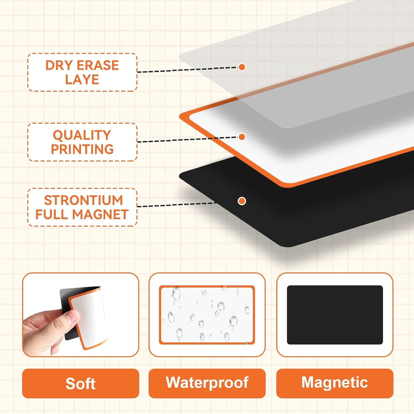 36 Pack Magnetic Dry Erase Labels 3x5 Inch - Reusable Whiteboard Name Tags & Mini Dry Erase Board for Fridge, Classroom, Office - Write & Wipe Stickers for Notes, Lists, Organizing