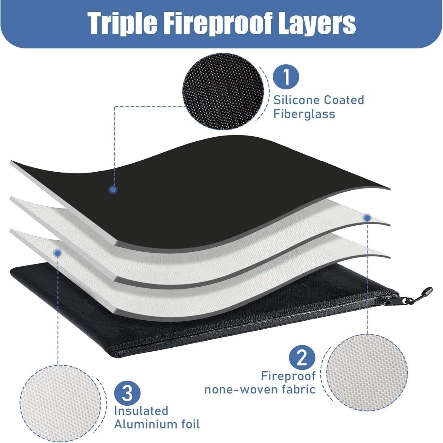 Epakh 2 Pack Fireproof Document Bags 13.4 x 9.4 Inch Waterproof and Fireproof Money Bag Document Holder with Zipper Fireproof Safe Storage Bag for A4 Documents, Money, Passport and Tablet