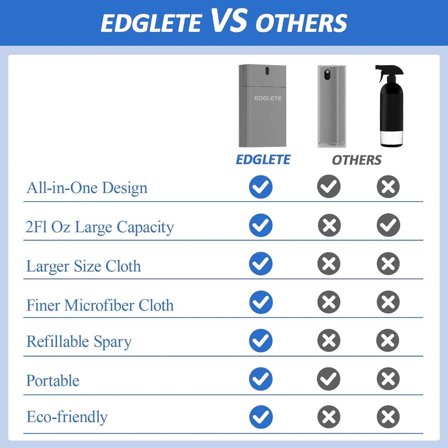 Screen Cleaner Spray and Wipe, Streak-Free Computer Screen Cleaner, Portable Laptop Cleaning Kit for Phone Car Touchscreen Monitor PC MacBook iPad TV Electronic, Refillable 2oz Spray Microfiber Cloth