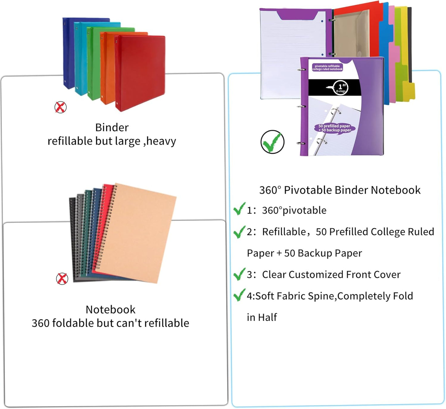 Pivotable Refillable Notebook, Upgraded 1 Inch 3 Ring Notebook Binder, 100 College Ruled Paper, 5 Subject Notebook with Dividers and Folder Pockets, Tabs- Black