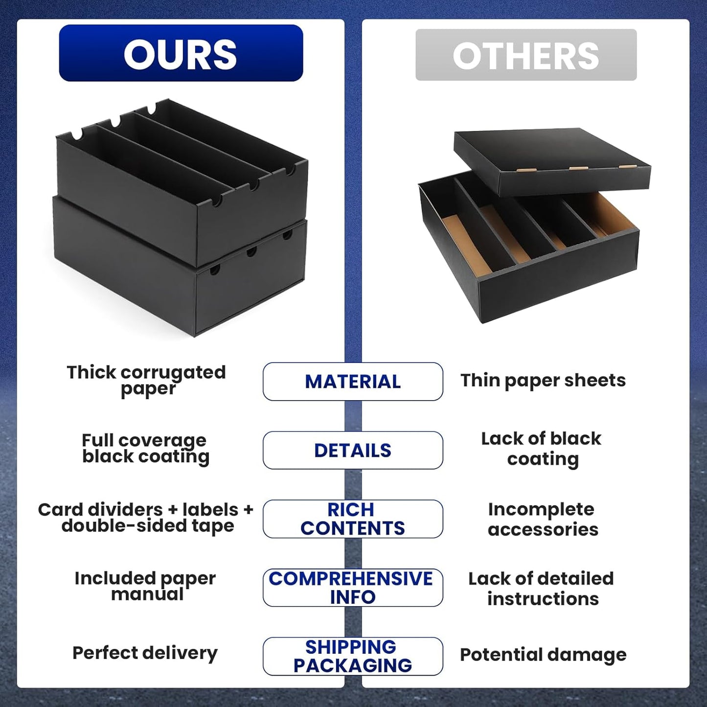 Trading Card Storage Box,18000+ Cardboard Storage Box with 60 Dividers,Label&Tapes for MTG Commander,TCG,PTCG (18000+ Card Box)