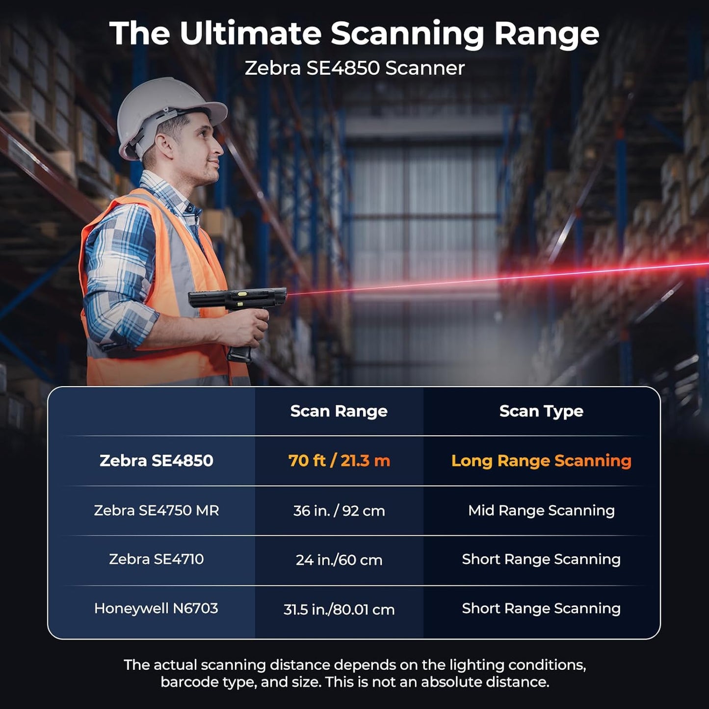 MUNBYN 088P 2025 New Long-Range-Android-Barcode-Scanner, Android 13 PDA, Equip with Zebra 4850 Scanner, Long Distance Inventory Scanner with Pistol Grip, 1D 2D QR for Warehouse