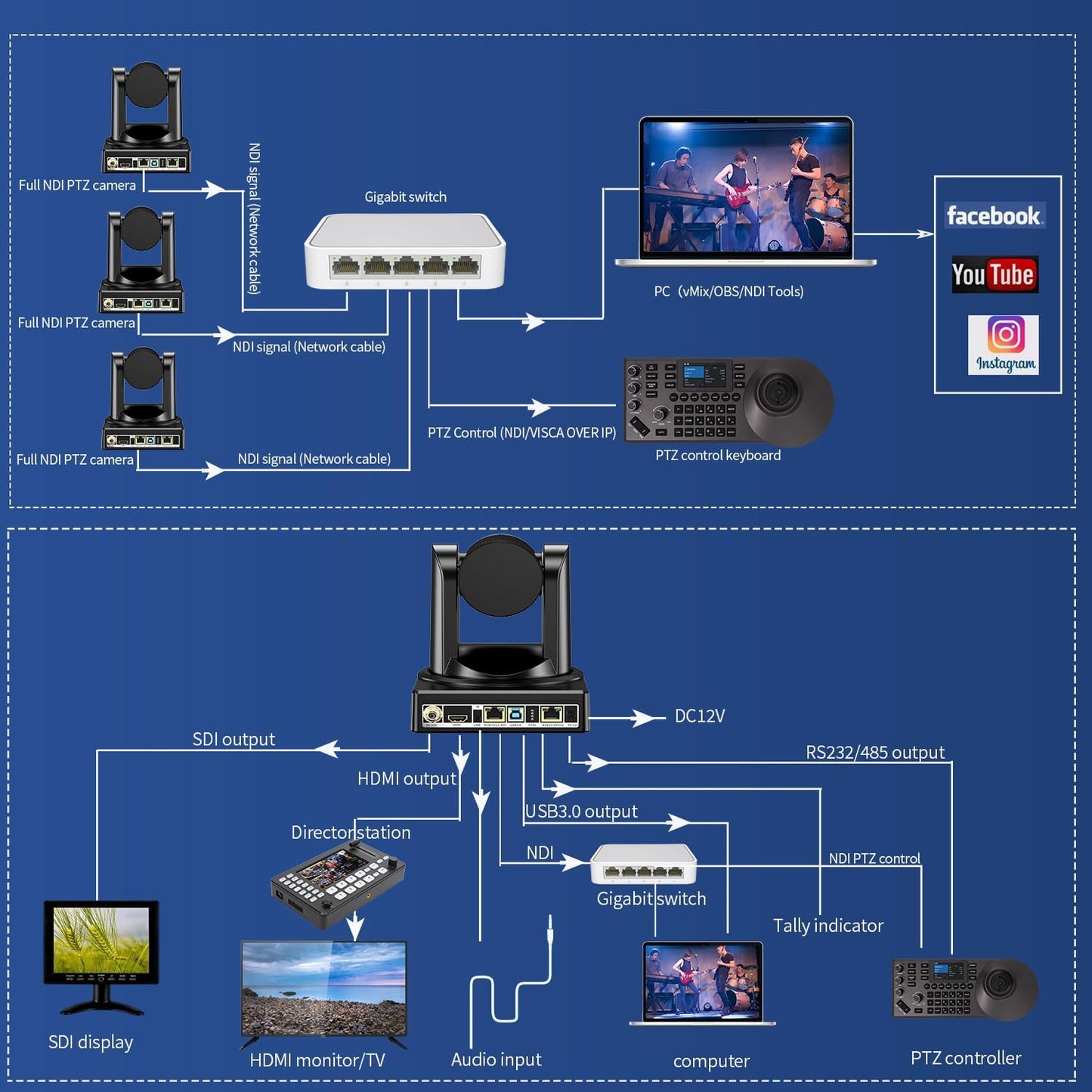 NDI Camera 20x Optical Zoom PTZ Camera with HDMI/SDI/USB3.0/POE IP HD 1080p60 for Live Streaming,Video Conferencing and Church Events, Compatible with vMix/Zoom/OBS(Full NDI Non-HX)