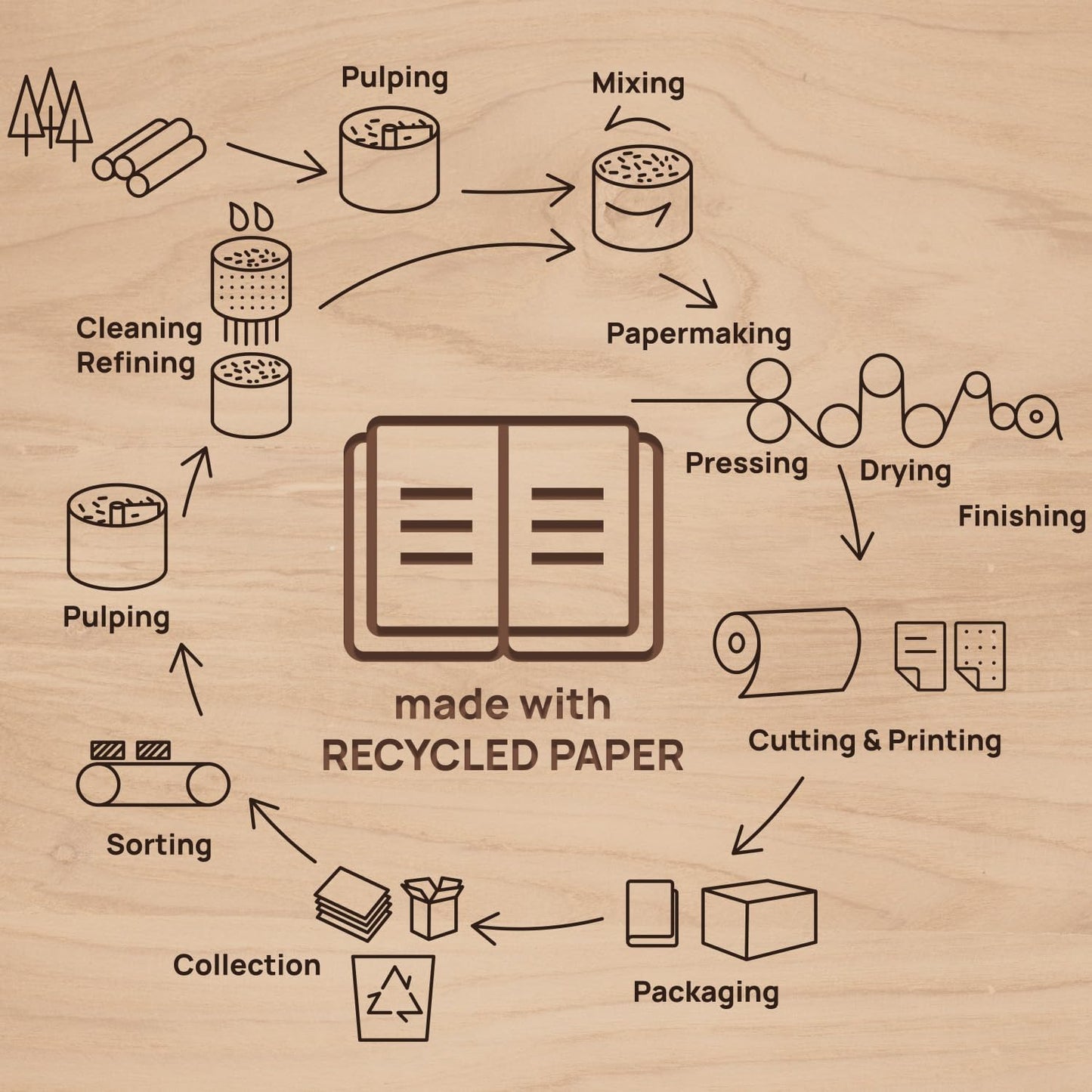 POPRUN 2026 Planner - 2026 Recycled Weekly Planner [Italian Regenrated Leather - Medium Size 8.5'' x 10.5''] - 2026 Weekly Planner with Hourly Schedule, Monthly Tabs-26-WERK7-BGY - Black Grey