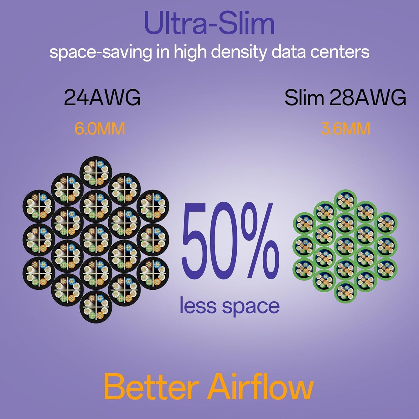 Cat6a Patch Cables 3ft (24 Pack) Slim, Cat6 Ethernet Patch Cable Pure Copper, Flexible Cat 6 Patch Cable 550MHZ 10G, Space-Saving Cat 6A Network Cables for Patch Panel, Green