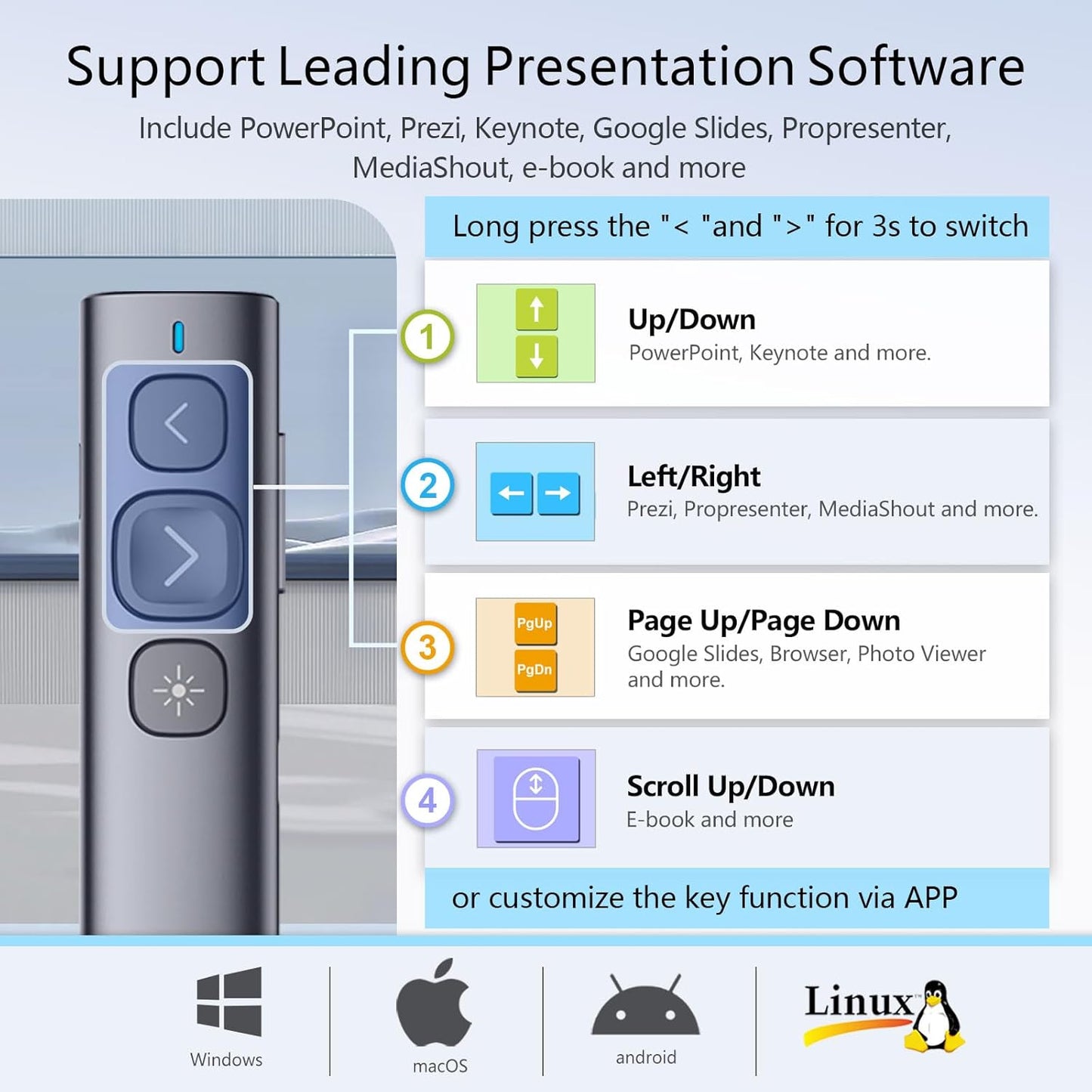 Norwii N95 Presentation Clicker, PowerPoint Clicker for Presentation Remote, Rechargeable Wireless Presenter Pointer, Slide Advancer for PC/Laptop/e-Book in Classroom, Auditorium, Church (Red, USB-A)
