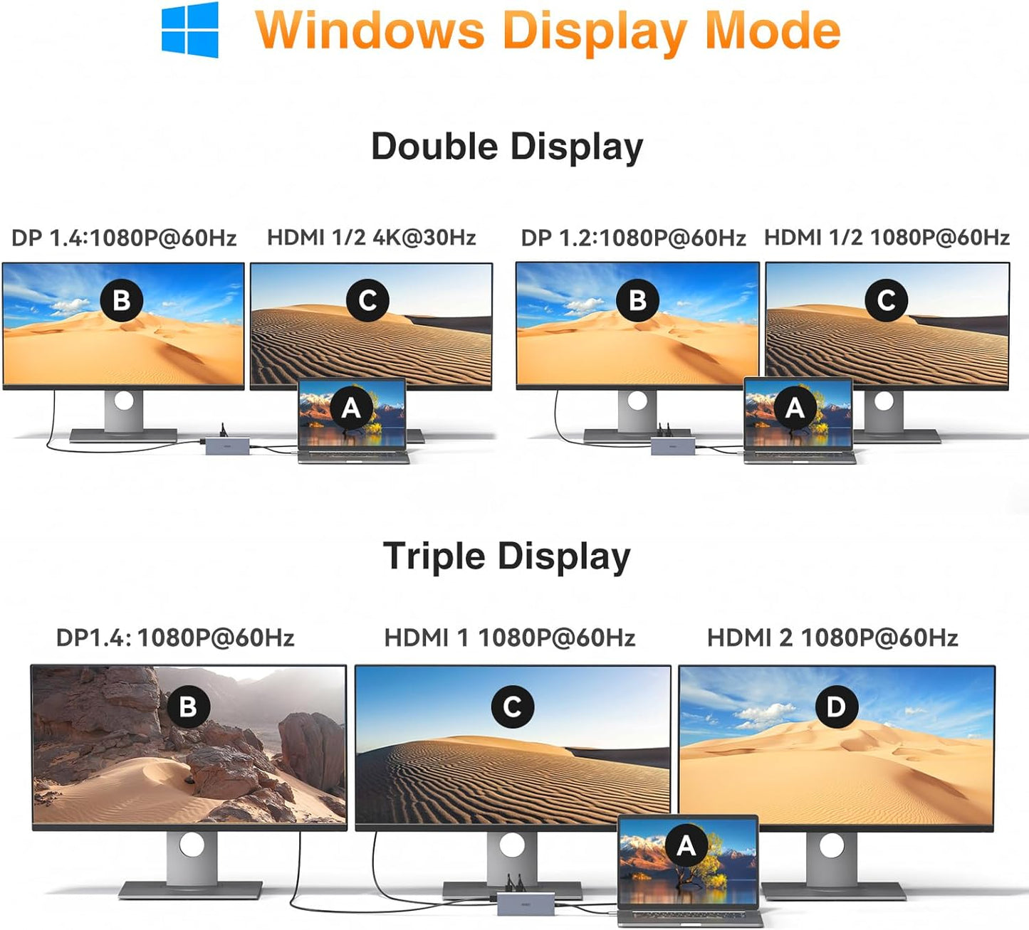 USB C Docking Station Dual Monitor for Dell HP Lenovo Surface Laptop USB Hub for Laptop Adapter, Docking Station Dual Monitor HDMI USB C Dongle with 2 HDMI DP 5 USB Ports 100 W PD SD TF Ethernet Audio