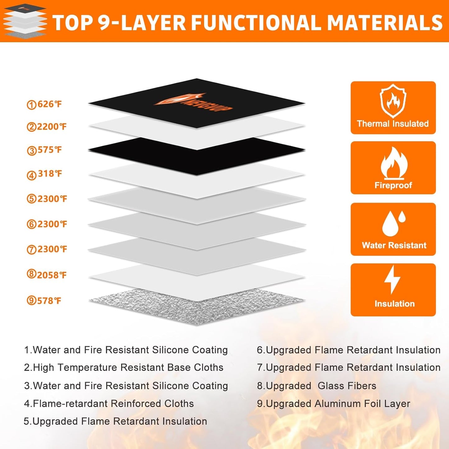 6200°F Upgraded Fireproof Money Bag with Lock, Fireproof Bag for A5 Documents w. Zipper/Reflective Strip, 9 Layers of Heat Insulated Materials, Water Resistant Fire Proof Money Bags for Cash,Valuables