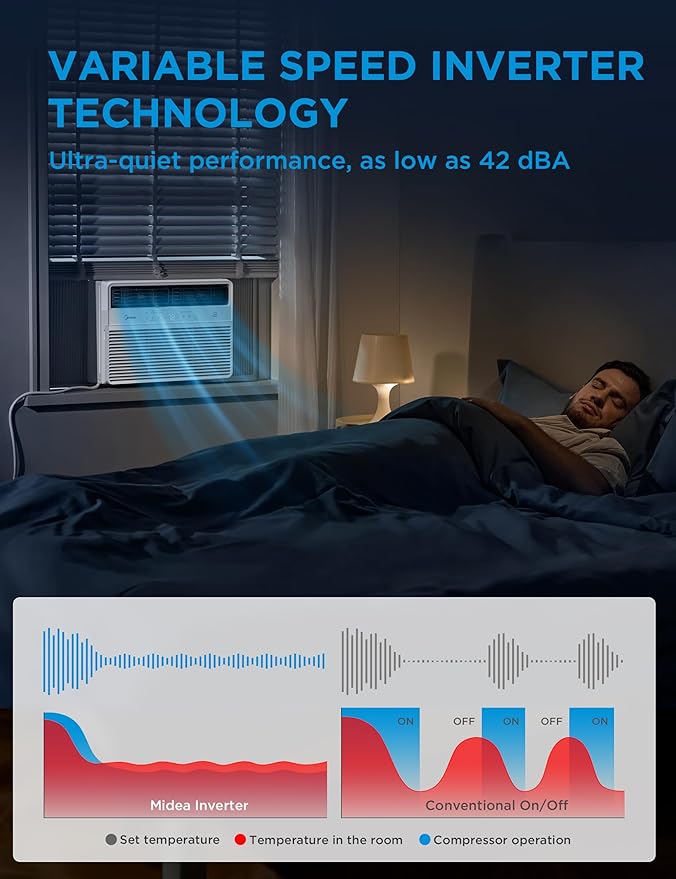 Midea 12,000 BTU Smart Inverter Window Air Conditioner with APP, Alexa Control, 115V AC Unit Cools up to 550 Sq. Ft, Quiet Operation, Energy Saving, Remote & Easy Installation Kit, White