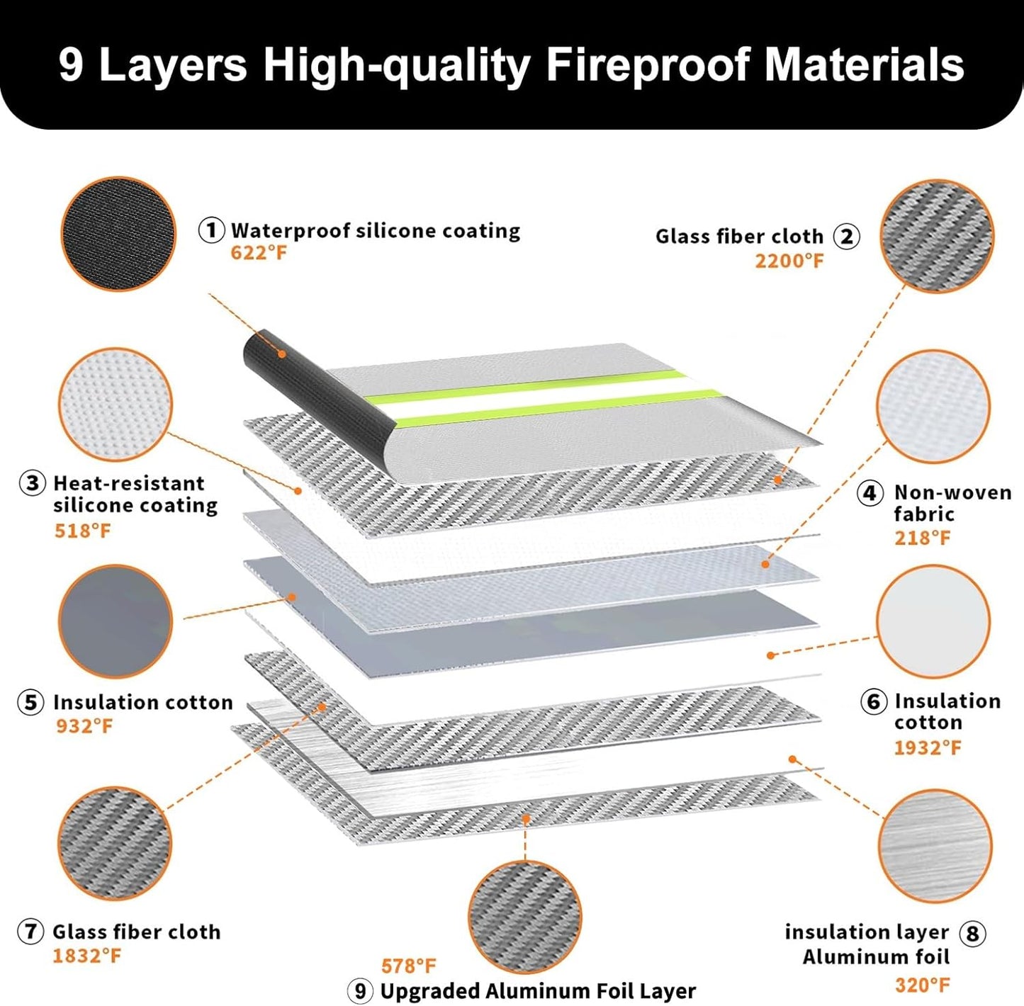 Upgraded 6200°F Fireproof Document Bag Waterproof with Zipper,9 Layers of Heat Insulated Materials,Fireproof Money Bag for Cash,Valuables and Important Documents