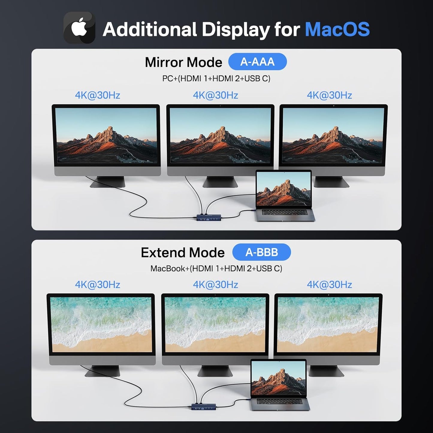 USB C Hub Docking Station Dual Monitor 2 HDMI 4K@60HZ,14 in 1 Laptop Docking Station 3 Monitor with 10Gbps(USB-c Video+Data,3*USB C,USB A) Ethernet,PD 100W,SD/TF,3.5mm Audio for Dell/HP/Lenovo