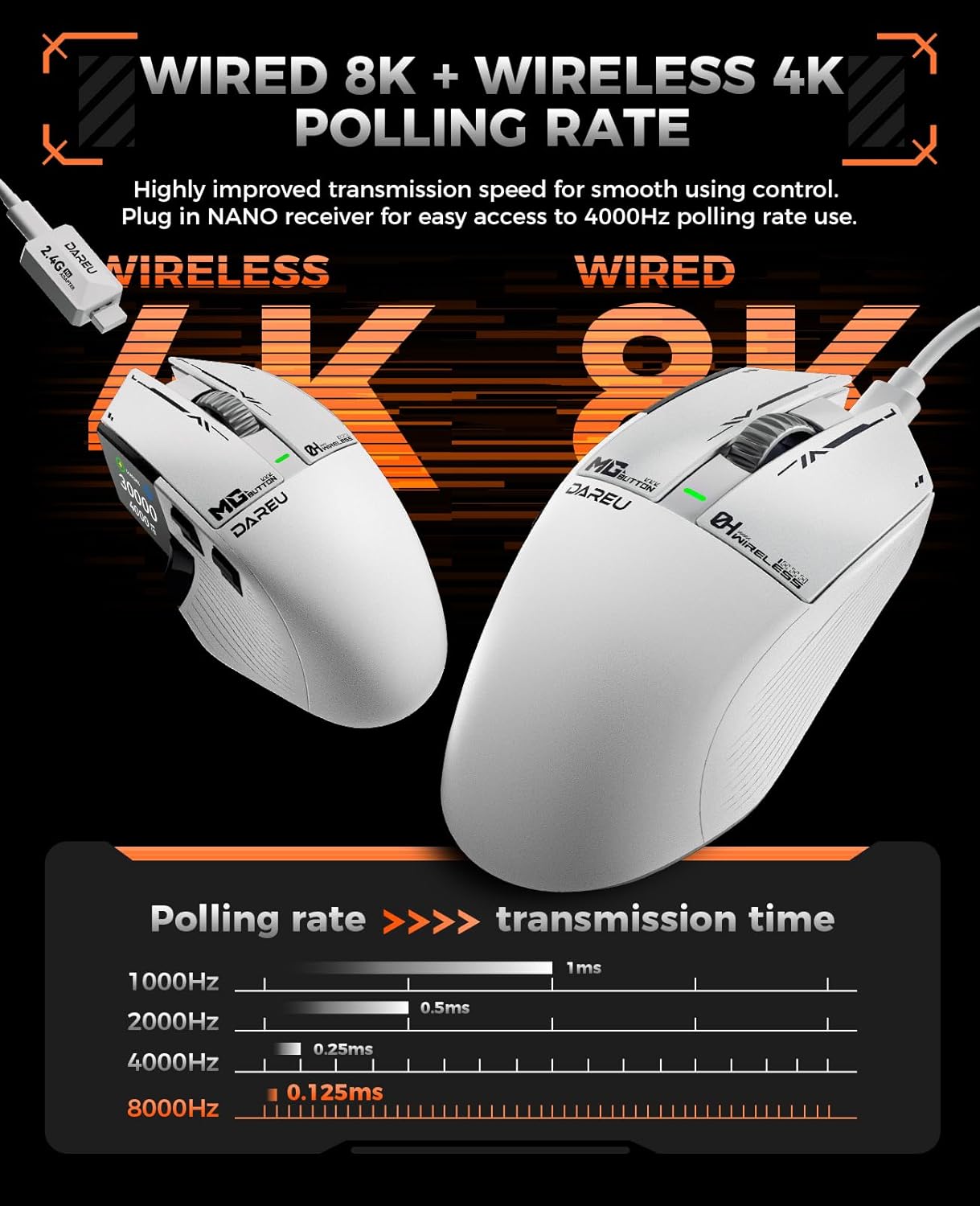 DAREU A980PROMAX Wireless Gaming Mouse-4K/8K Polling-30K DPI Optical Sensor-0.85' TFT Color Display-Magnesium Alloy Buttons-2.4G Wireless/BT/USB Connectivity-Nano Receiver Included