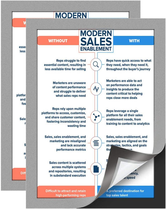 Document Sign Holder Pockets with Magnetic Back, Plastic Poster Picture Notice Display Frame for Fridge/Whiteboard/Chalkboard/Cabinet, 8.3 x 11.7 Inch, Silver, 2 Pcs