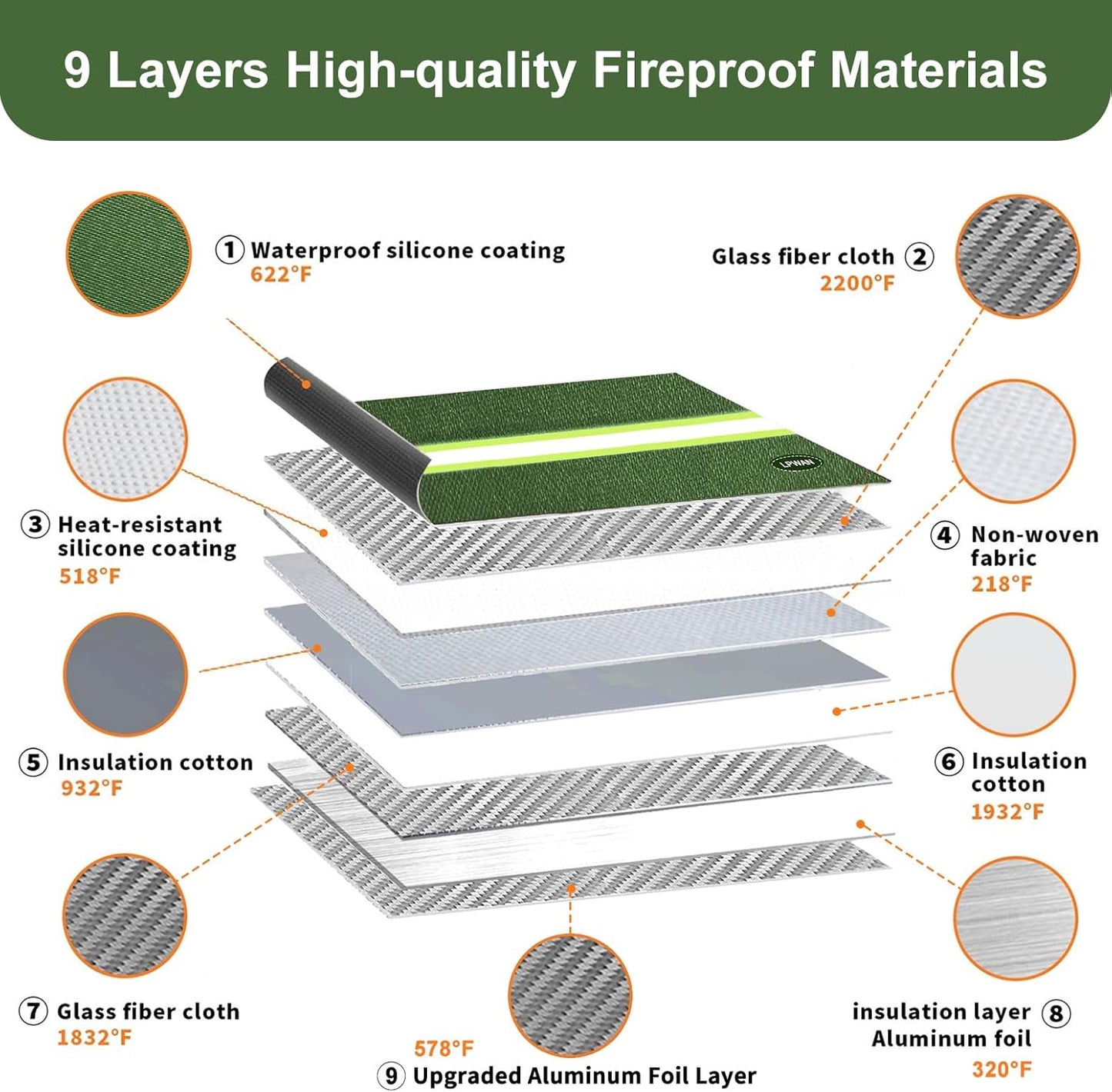 6200°F Fireproof Money Bag with Lock,9 Layers of Heat Insulated Materials,Upgraded Fireproof Zipper/Reflective Strip,Water Resistant Fire Proof for Cash,A5 documents（Not Suitable for A4 Files）