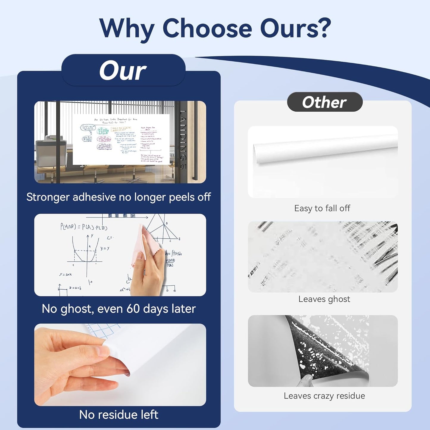 Vusign Whiteboard Sticker for Wall, 96" x 17.3" Dry Erase Board Wallpaper Peel and Stick，Self-Adhesive White Board for School, Office, Home, Kids Drawing with 3 Pen, 1 Cleaning Cloth