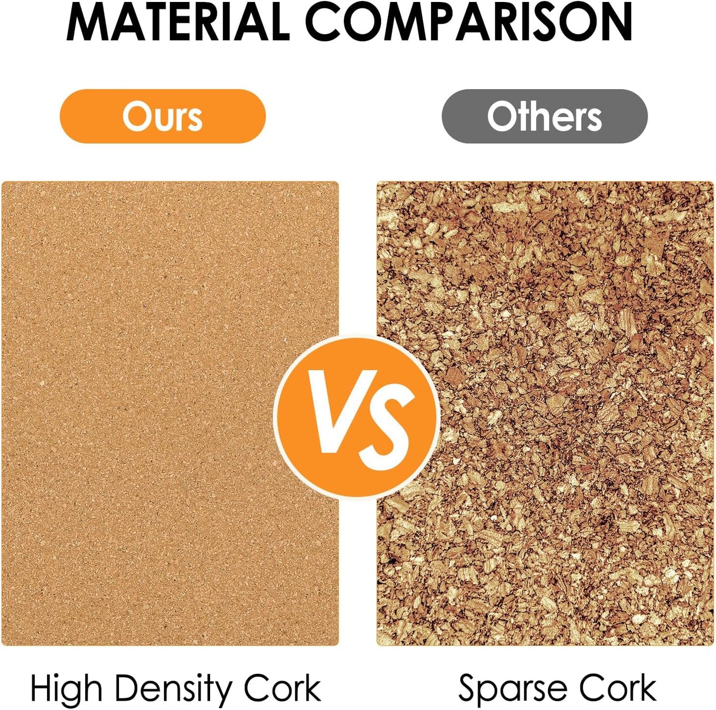 MaxGear Large Cork Board for Wall 48" x 36", 12 Pack Cork Board Tiles with 40 Pushpins & Safe Removable Adhesive Tabs, 12" x 12" Corkboards for Office, School & Home