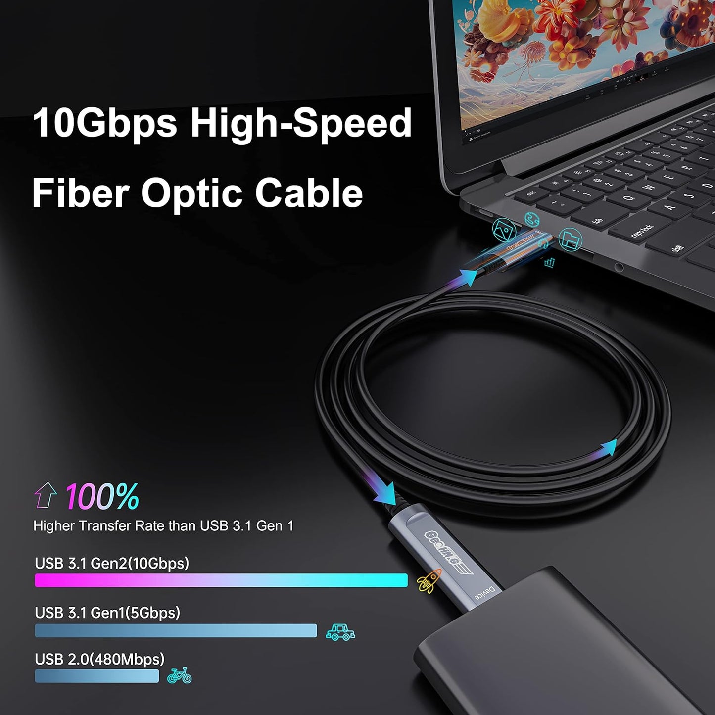 USB C to C Fiber Optic Extension Cable 50M/165FT, USB 3.2 10Gbps Long Distance Active Optical USB C GEN2 Cable for VR/AR, Quest2, Webcam, Camera, Mini PC and More - Grey