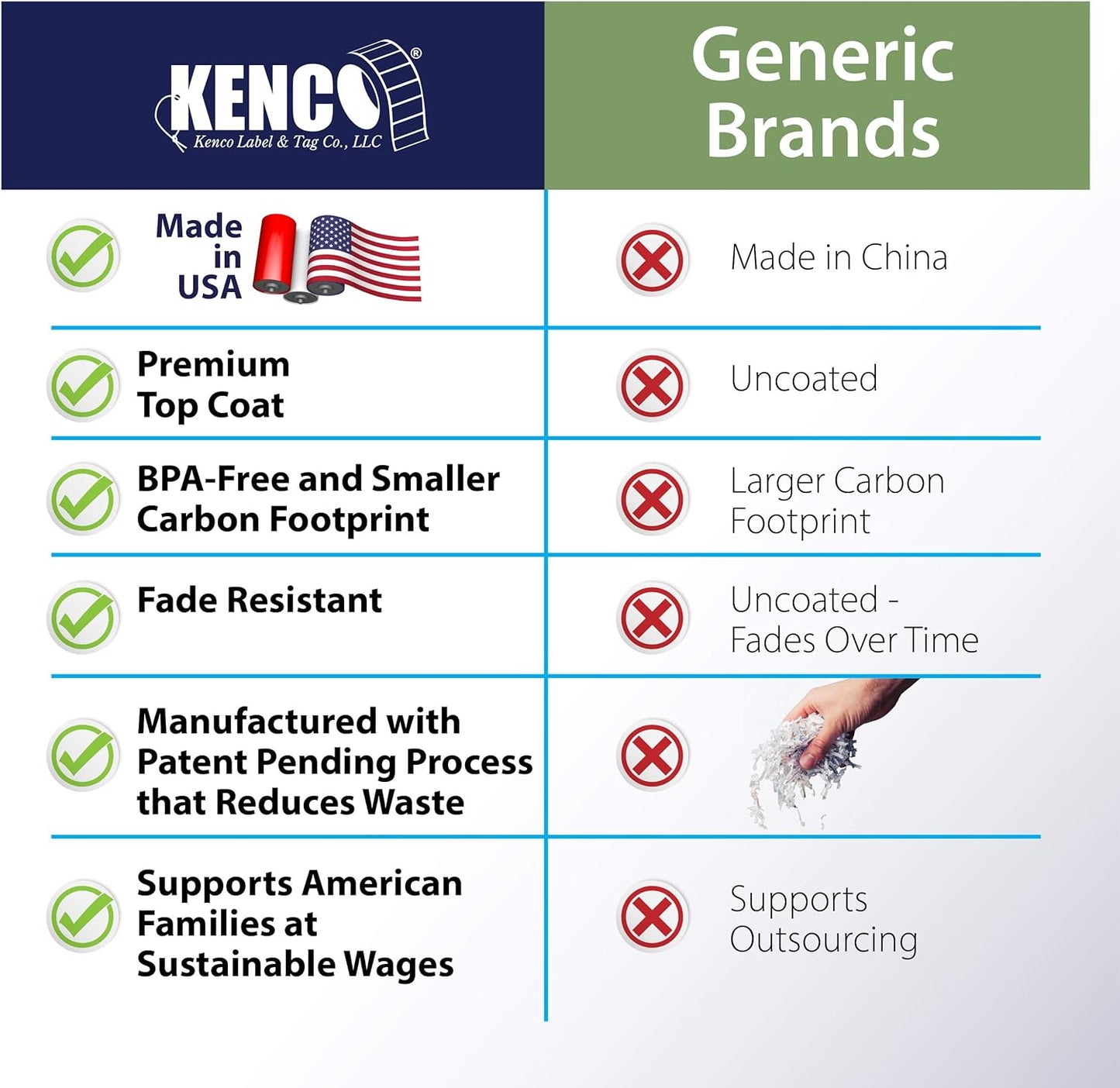 Kenco Color Coding 3 X 5 Rectangle Labels, Inventory Control Stickers 500 Labels Per Roll, Made in The USA (Brown)