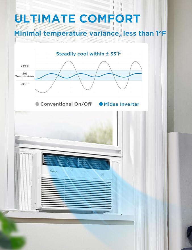 Midea 12,000 BTU Smart Inverter Window Air Conditioner with APP, Alexa Control, 115V AC Unit Cools up to 550 Sq. Ft, Quiet Operation, Energy Saving, Remote & Easy Installation Kit, White