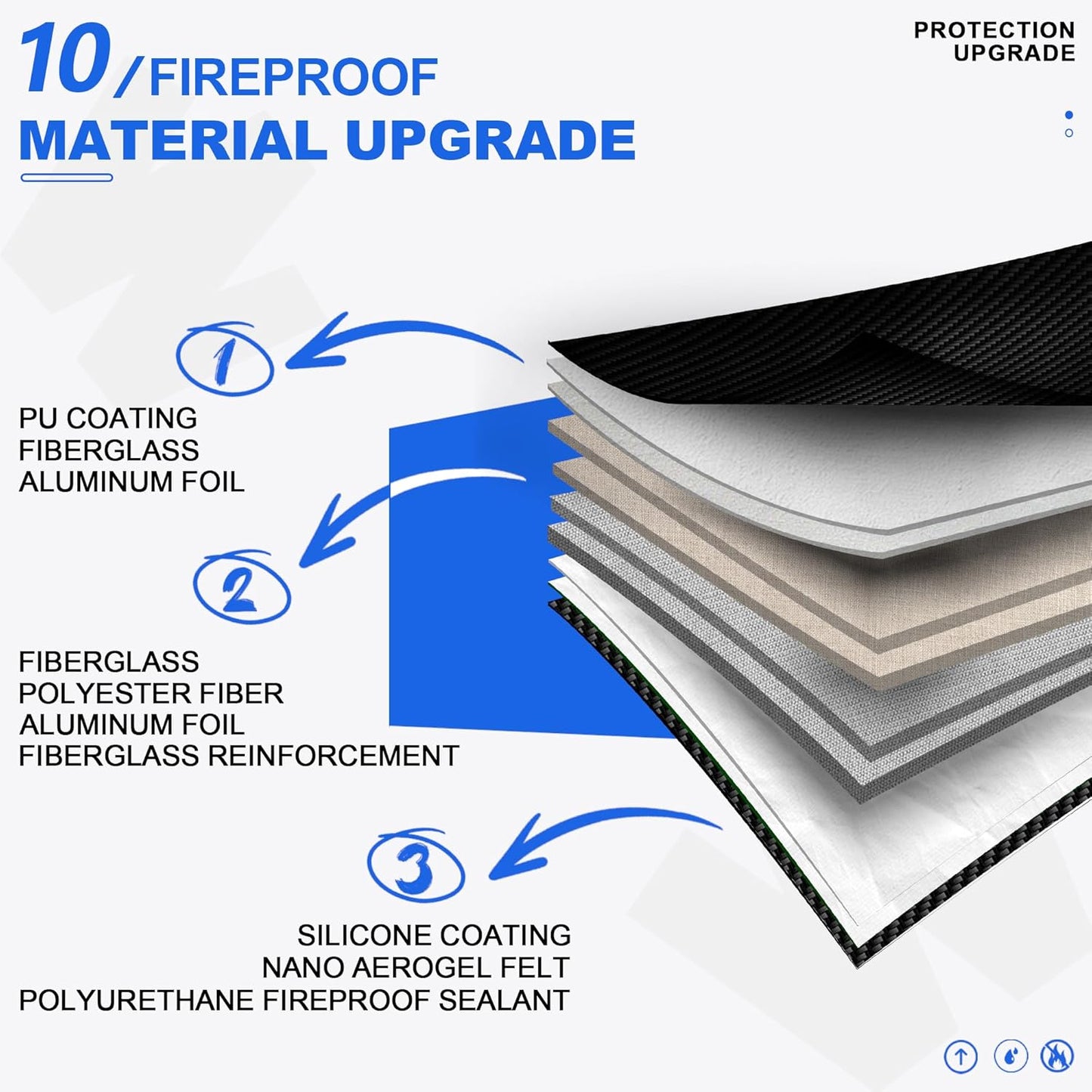 Upgraded Fully Fireproof Document Bag 6500°F,14.2x10x2.3 Fire Proof Bag for Documents with Lock,Small Fireproof Safe,Portable Home Office Travel Safe Storage for Laptop,Black