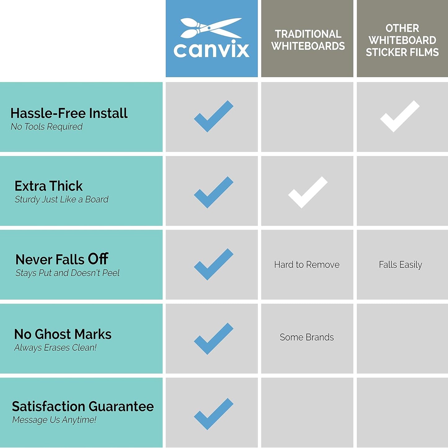 Dry Erase Whiteboard Wall Decal Sticker – 36 x 72 Inch Large Self-Adhesive, Removable, Residue Free Contact Paper for Kids, Home, and Office – Marker & Eraser Included