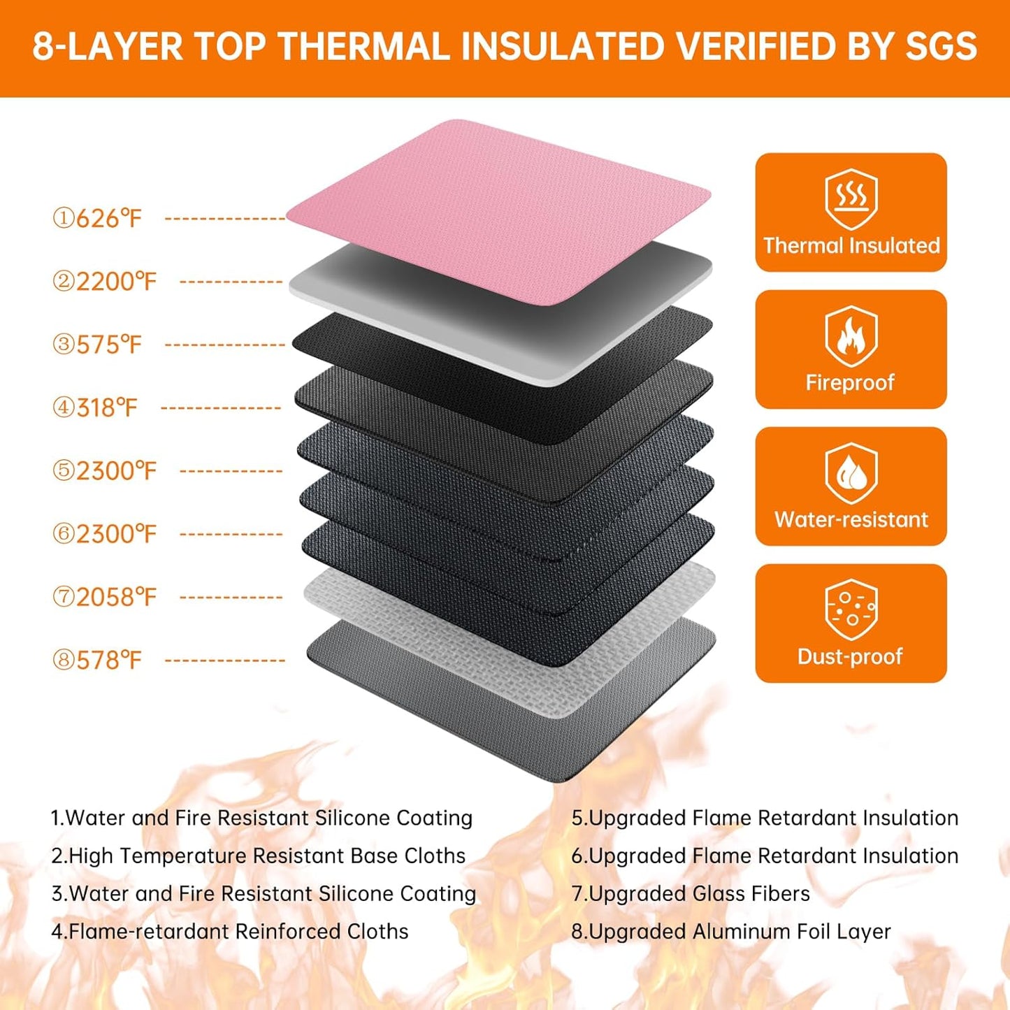 DocSafe 5200°F Document Organizer with Lock,Upgraded Heat Insulated Fireproof＆Waterproof Box 8 Layers File Organizer,Portable Home Travel Safe Storage for Important Documents, Files,Pink (Soft)