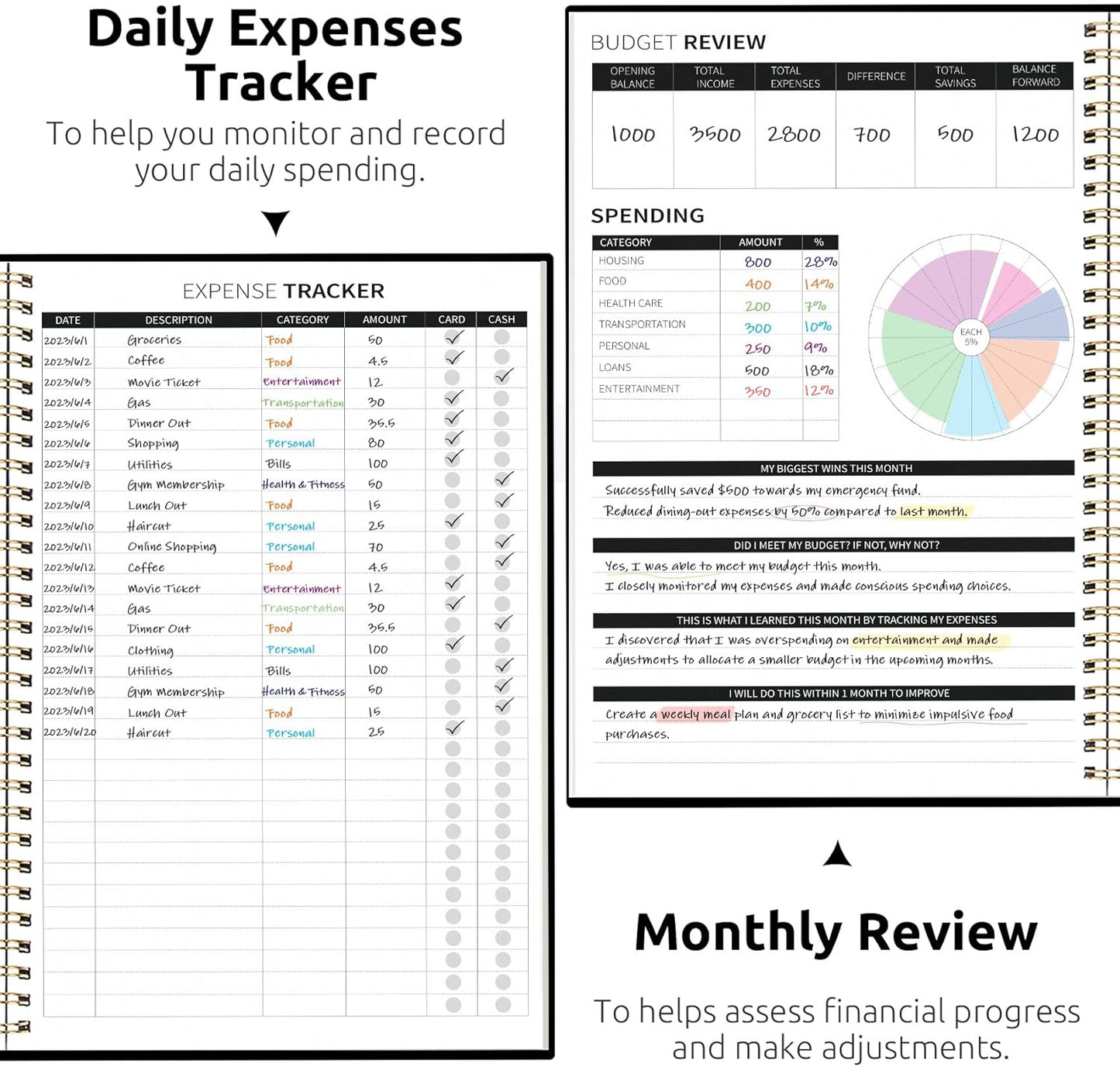 Aesthetic Budget Planner - Monthly Finance Planner with Expense Tracker, Undated Bill Organizer, Budget Notebook to Manage Your Finances, Account Budget Book with Colorful Pattern - Forest Botanica