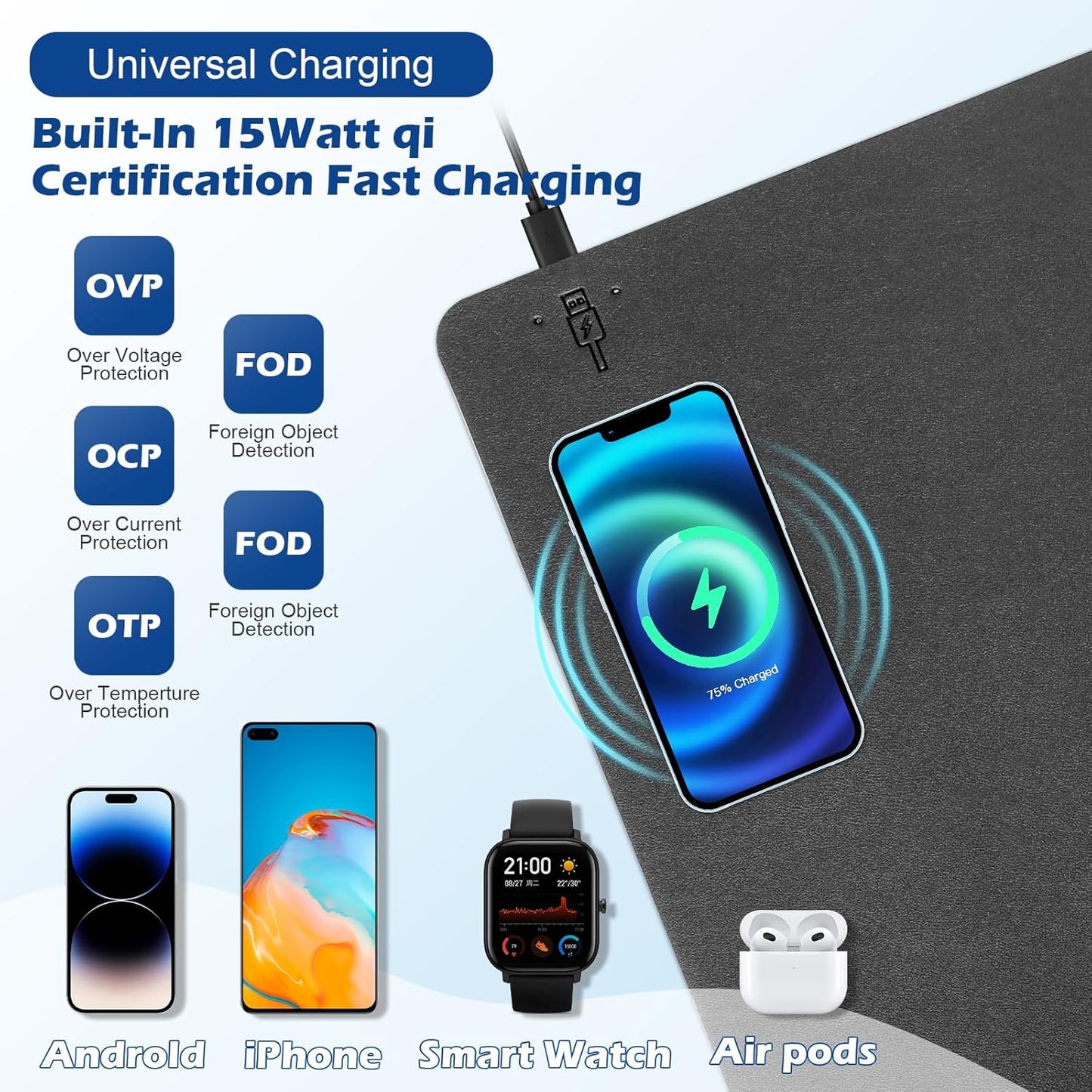 Wireless Charging Desk Mat with Desk Pad for Desktop Charging Large Mouse Pad Waterproof Leather Computer Mat Mouse Pad Non-Slip Protector on Top of Desks for Keyboard and Mouse (black-l, 36*17inch)