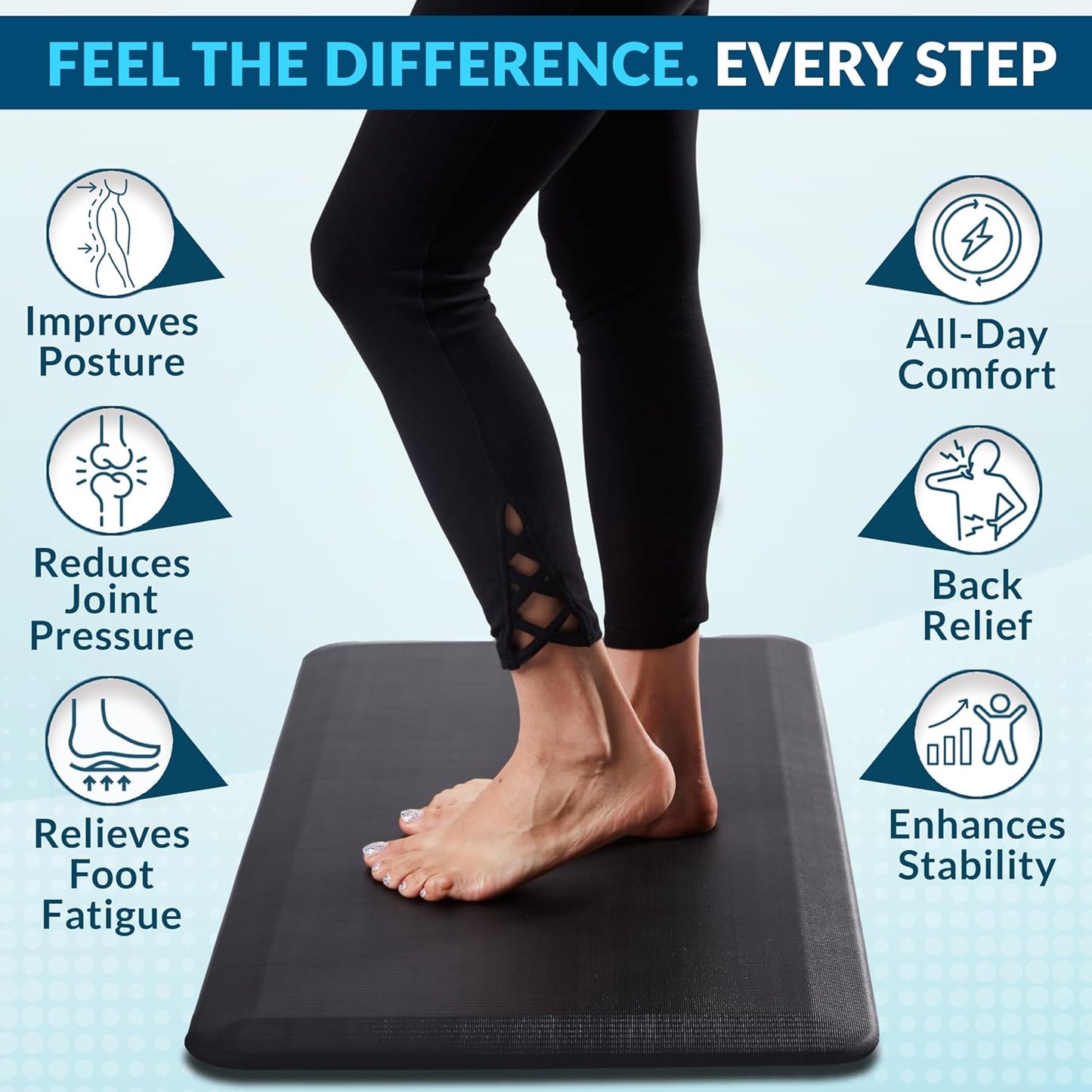 ComfiLife Anti Fatigue Floor Mat – 3/4 Inch Thick Kitchen Mats for Floor, Standing Desk Mat, Kitchen Rug – Comfort at Home, Office – Durable – Stain Resistant – Non-Slip Bottom (24" x 70", Black)