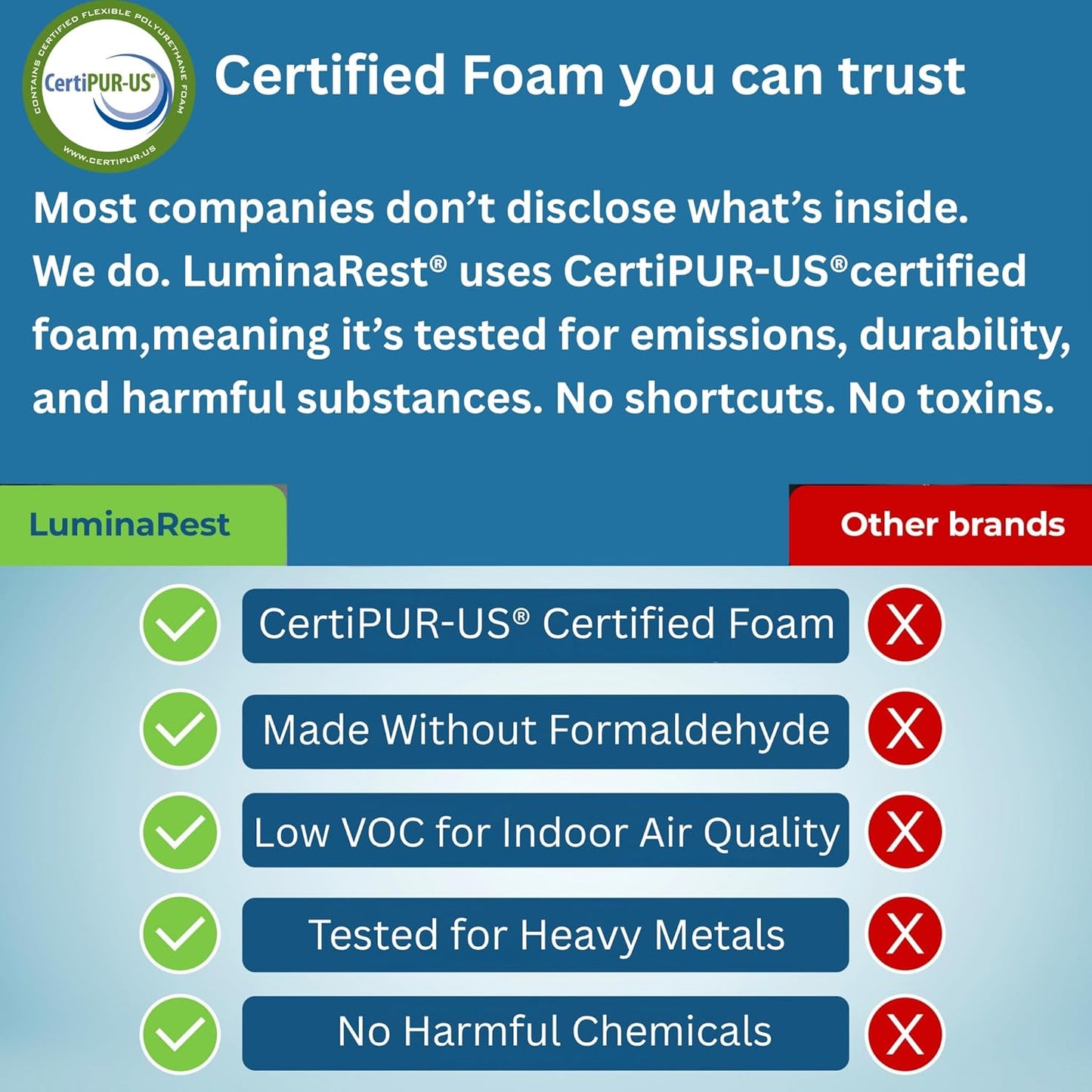 LuminaRest® Gel Enhanced Seat Cushion for Long Sitting – CertiPUR-US® Certified Memory Foam – Tailbone Pain Relief Cushion, Adaptable for Office, Car, Airplane & Wheelchair – (Blue)