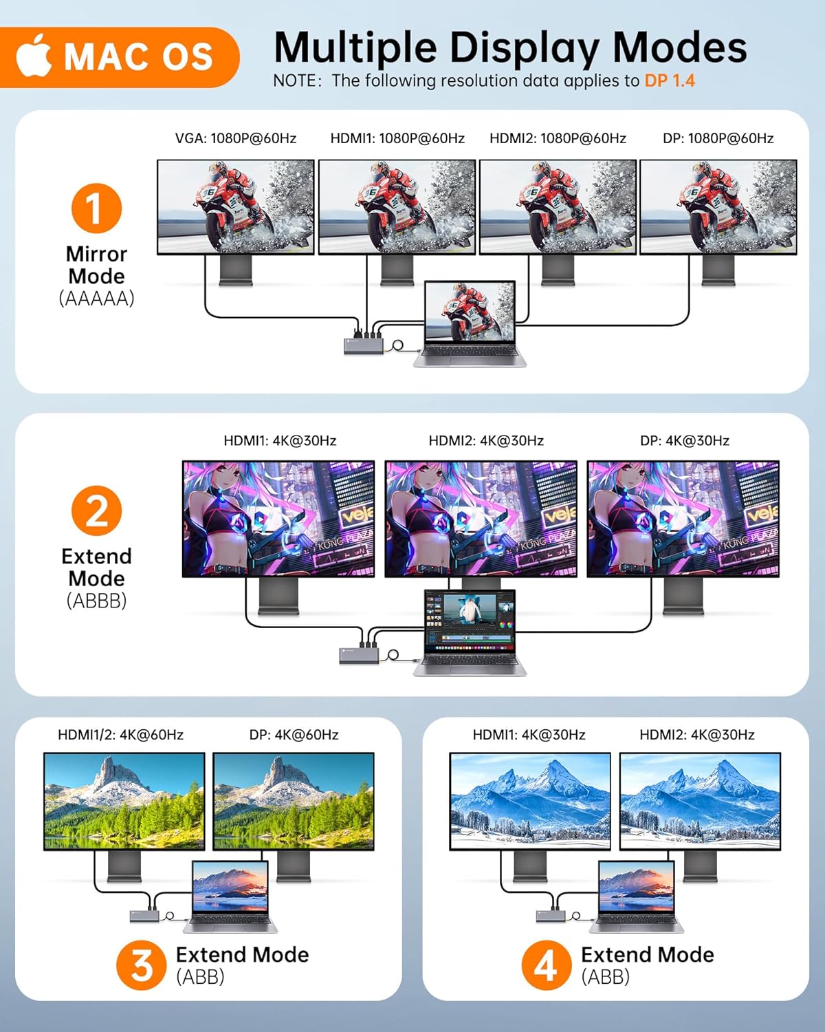 USB C Docking Station Quad Display, 14-in-1 Laptop Docking Station Dual Monitor, 8K@30Hz DP, Dual 4K@60Hz HDMI, VGA, 5 USB Data Ports, 100W PD, Ethernet, SD/TF, Mic/Audio, USB C HUB, Thunderbolt Dock