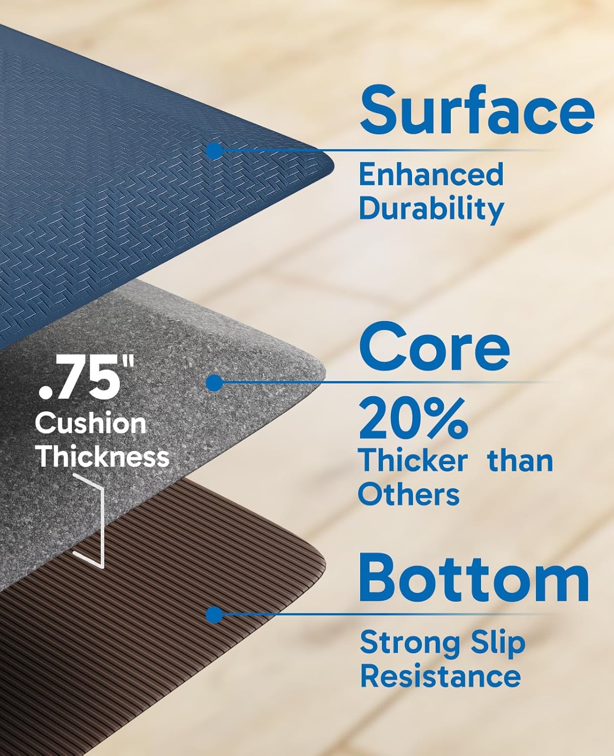 Ophanie Kitchen Mats for Floor, 3/4 Inch Thick Kitchen Rugs, Anti Fatigue Standing Cushioned Mat, Waterproof,Comfort Ergonomic Mat for Office, Home, Sink, 20'' x 48'' Blue Non-Slip Bottom